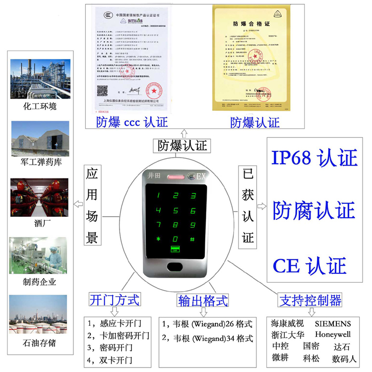天津市操屄视频网站防爆门禁系统的防爆门禁刷卡器的选材要点